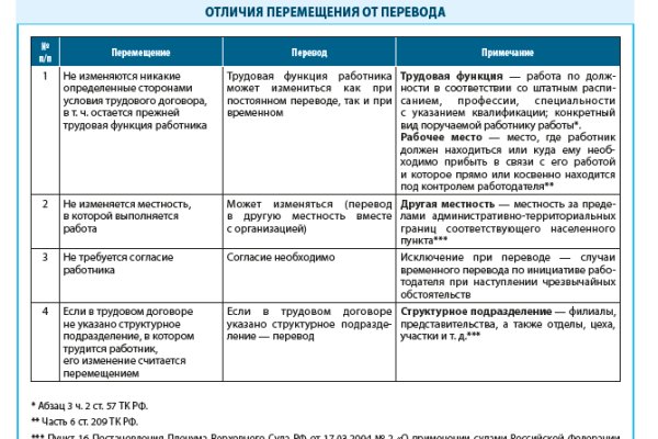Как зайти на кракен через айфон