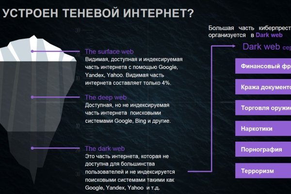 Кракен сайт как выглядит